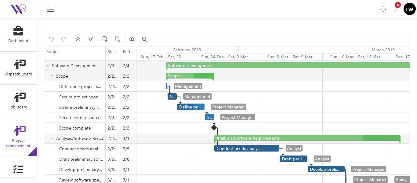 The real WorqWize Project Management view with a Gantt-style task timeline